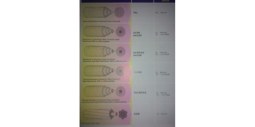 KABEL JEMBO TAL ACSR AACSR TACSR GSW