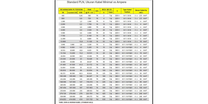 Cara menghitung ukuran kabel